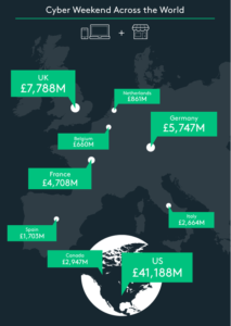 Il Black Friday si conferma fenomeno globale, ma il Single Day cinese vale 25 miliardi di dollari