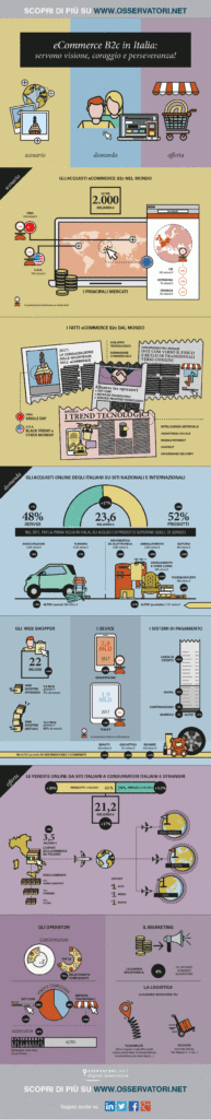 Mestieri che cambiano/ Il negoziante ai tempi del Retail del futuro e dell'approccio omnicanale