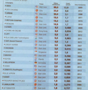 Anche nella sharing economy, primi gli USA e poi la Cina, poca Europa.