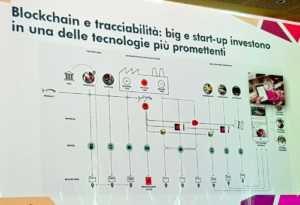 La tecnologia Blockchain rinnova il mondo del Food