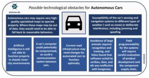 Cosa ha ostacolato le driverless cars, dal punto di vista tecnologico?